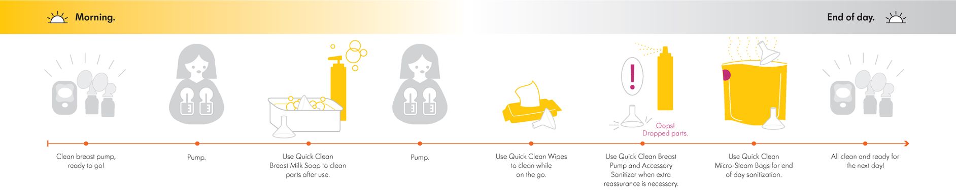 Medela Quick Clean Breastpump & Accessory Wipes - 24 count