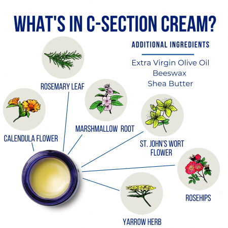 C Section Cream ingredients
