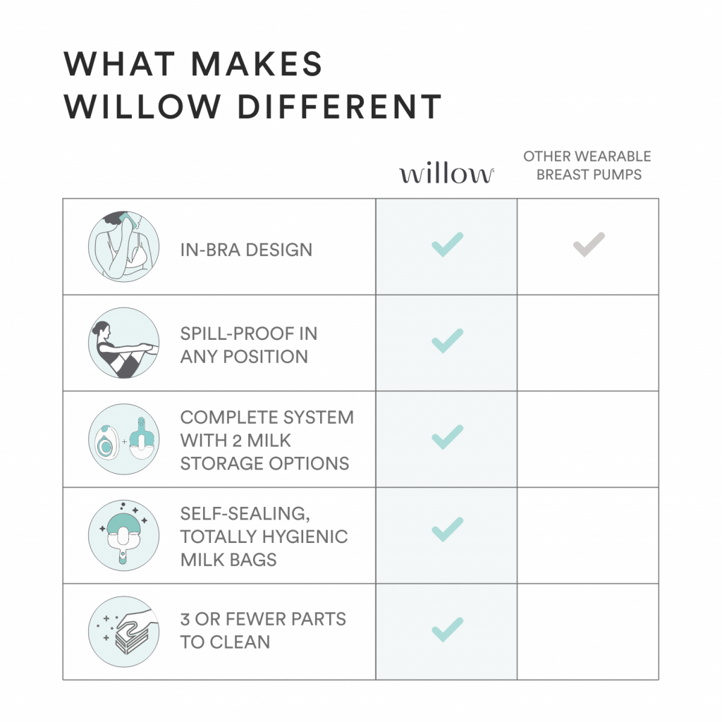 Willow comparison chart