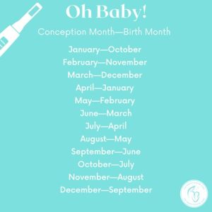 When Is My Baby Due? 