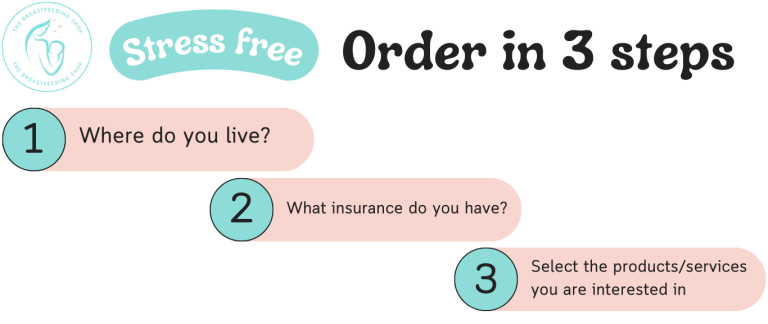 Infographic of the TBFS insurance breast pump order process